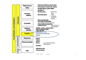 Stabilita v zatáčce, v přímém směru Kamova adhezní kružnice ABS, ASR, ESP Jízdní pohodlí, vibrace Vnitřní hluk, psychoakustika Estetika