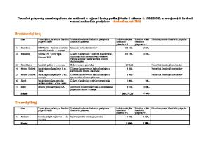 Stručné zdôvodnenie žiadosti na poskytnutie finančného príspevku