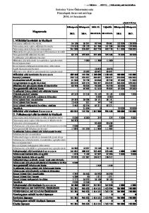 Szécsény Város Önkormányzata Pénzalapok összevont mérlege évi beszámoló