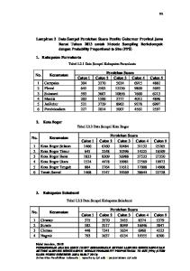 Tabel L2.1 Data Sampel Kabupaten Purwakarta