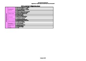 Veiligheidscultuur. Versie juni Self Assessment Questionnaire Opgesteld door Veiligheid Voorop is samenwerking met Royal HaskoningDHV