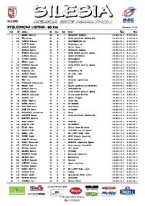 VÝSLEDKOVÁ LISTINA - 90 Km Strana 1 z 6