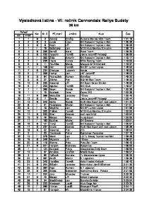 Výsledková listina - VII. ročník Cannondale Rallye Sudety 36 km