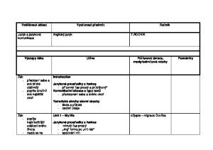 Vzdělávací oblast Vyučovací předmět Ročník. Anglický jazyk. Jazyk a jazyková komunikace. Výstupy žáka Učivo Průřezová témata, mezipředmětové vztahy