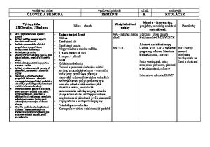 vzdělávací oblast vyučovací předmět ročník zodpovídá ČLOVĚK A PŘÍRODA ZEMĚPIS 6. KUDLÁČEK