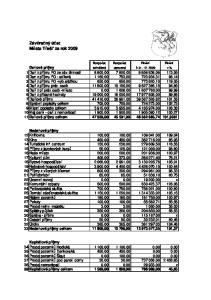 Závěrečný účet Města Třešť za rok 2009