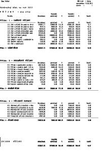 zpracováno: strana : 1 Závěrečný účet za rok 2012 P Ř Í J M Y - dle tříd Rozpočet Rozpočet Položka Skutečnost schválený % upravený % Rozdíl