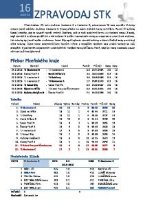 ZPRAVODAJ STK. Přebor Plzeňského kraje. Tabulka. Předehrávka 22.kola