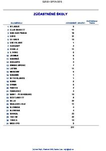 ZÚČASTNĚNÉ ŠKOLY CZECH OPEN 2013